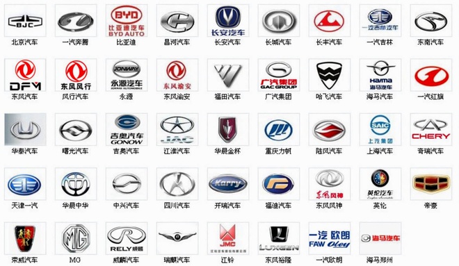Logo các hãng xe ô tô Trung Quốc nổi tiếng nhất hiện nay